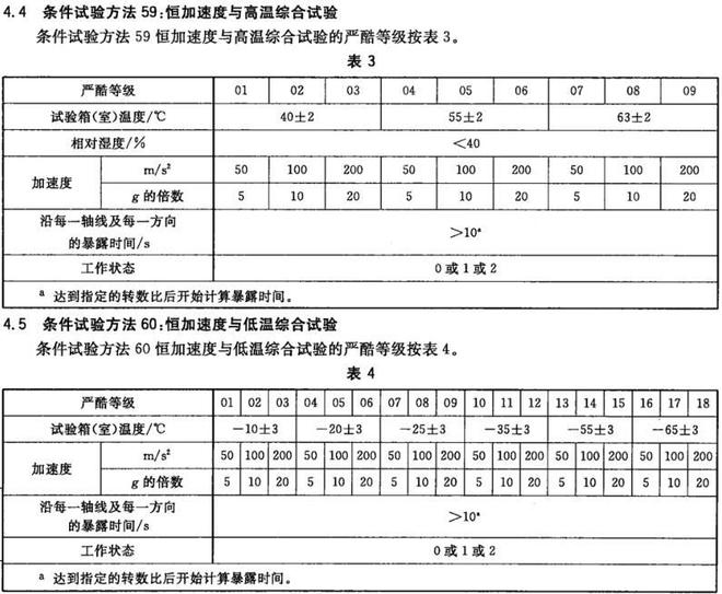 光學(xué)與光學(xué)儀器的穩(wěn)態(tài)加速度試驗(圖1)