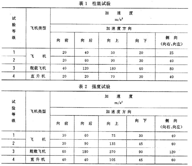 機(jī)載雷達(dá)的恒加速度試驗(yàn)怎么做？(圖1)