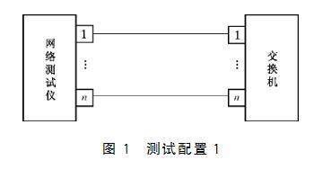 以太網(wǎng)交換機(jī)濕度試驗高清圖