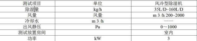 除濕機(jī)測試用除濕機(jī)性能環(huán)境測試倉技術(shù)要求(圖1) 除濕機(jī)測試用除濕機(jī)性能環(huán)境測試倉技術(shù)要求(圖1)