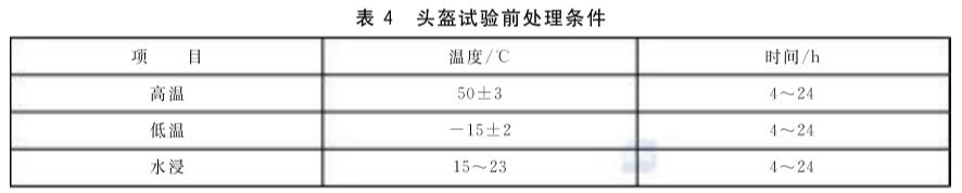 《GB 24429-2009 運(yùn)動(dòng)頭盔 自行車、滑板、輪滑運(yùn)動(dòng)頭盔的安全要求和試驗(yàn)方法》標(biāo)準(zhǔn)(圖2)