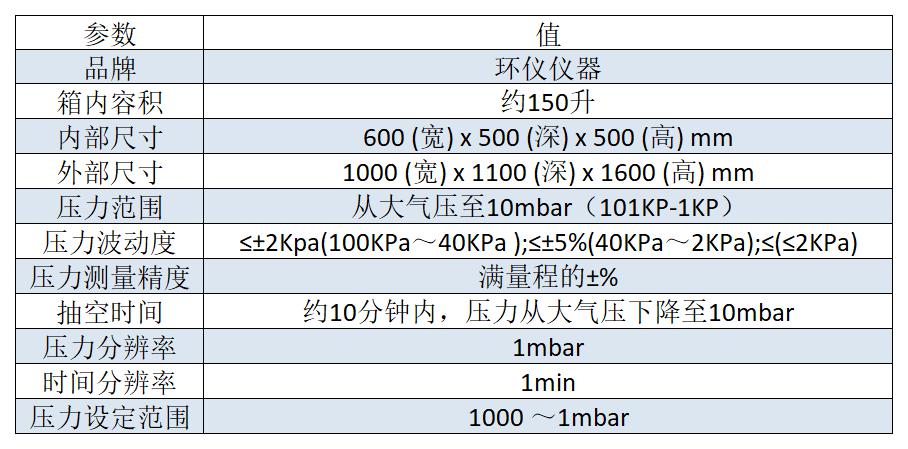 電芯低氣壓試驗箱的介紹電芯低氣壓試驗箱是一種用于測試電池電芯在低氣壓環(huán)境下的性能和可靠性的設備。該驗箱能夠模擬高海拔或真空環(huán)境下的工作條件，以評估電芯在這些特殊環(huán)境下的表現(xiàn)。  1. 試驗箱用途：  應用于電池電芯的研發(fā)、生產和質量控制過程中，以評估電芯在高海拔或真空環(huán)境下的性能和可靠性，為電池設計和工程應用提供參考和依據(jù)。     2.滿足標準：  GB 31241、UN 38.3、UL 164(圖2)