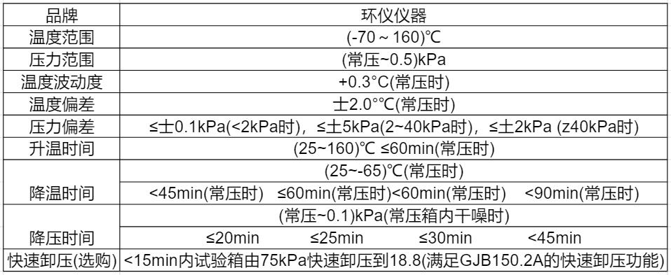 高低溫高度試驗箱規(guī)格標準及圖片(圖2)