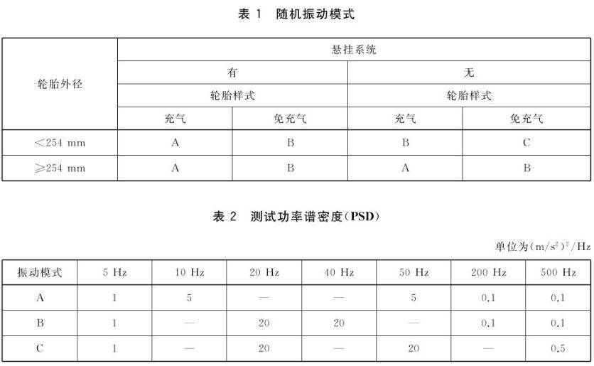 GB/T 42825-2021 是中國(guó)國(guó)家標(biāo)準(zhǔn)，標(biāo)題為《電動(dòng)滑板車通用技術(shù)規(guī)范》（General Specification for Electric Scooters）。該標(biāo)準(zhǔn)規(guī)定了電動(dòng)滑板車的技術(shù)要求和測(cè)試方法，以確保這種類型的交通工具在使用中具有一定的性能、安全性和可靠性。(圖2)
