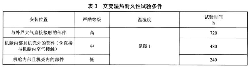 《NB/T 31134-2018 海上用風(fēng)力發(fā)電設(shè)備關(guān)鍵部件環(huán)境耐久性評價：發(fā)電機(jī)》標(biāo)準(zhǔn)(圖2)