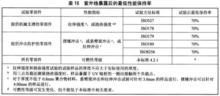 《NB/T 42142-2018 光伏并網(wǎng)微型逆變器技術規(guī)范》標準(圖2)