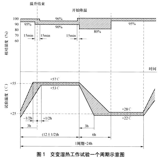 《NB/T 31134-2018 海上用風(fēng)力發(fā)電設(shè)備關(guān)鍵部件環(huán)境耐久性評價：發(fā)電機(jī)》標(biāo)準(zhǔn)(圖3)