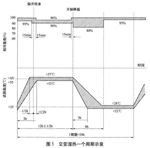 《NB/T 31094-2016 風力發(fā)電設備海上特殊環(huán)境條件與技術(shù)要求》標準(圖2)