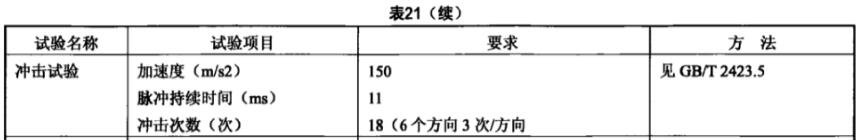 《YD/T 2740.5-2014 無線通信室內信號分布系統(tǒng) 第5部分：無源器件技術要求和測試方法》標準(圖2)