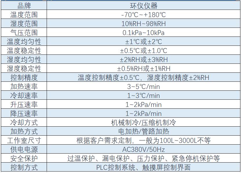 高海拔低氣壓試驗艙可以做哪些試驗？(圖2)