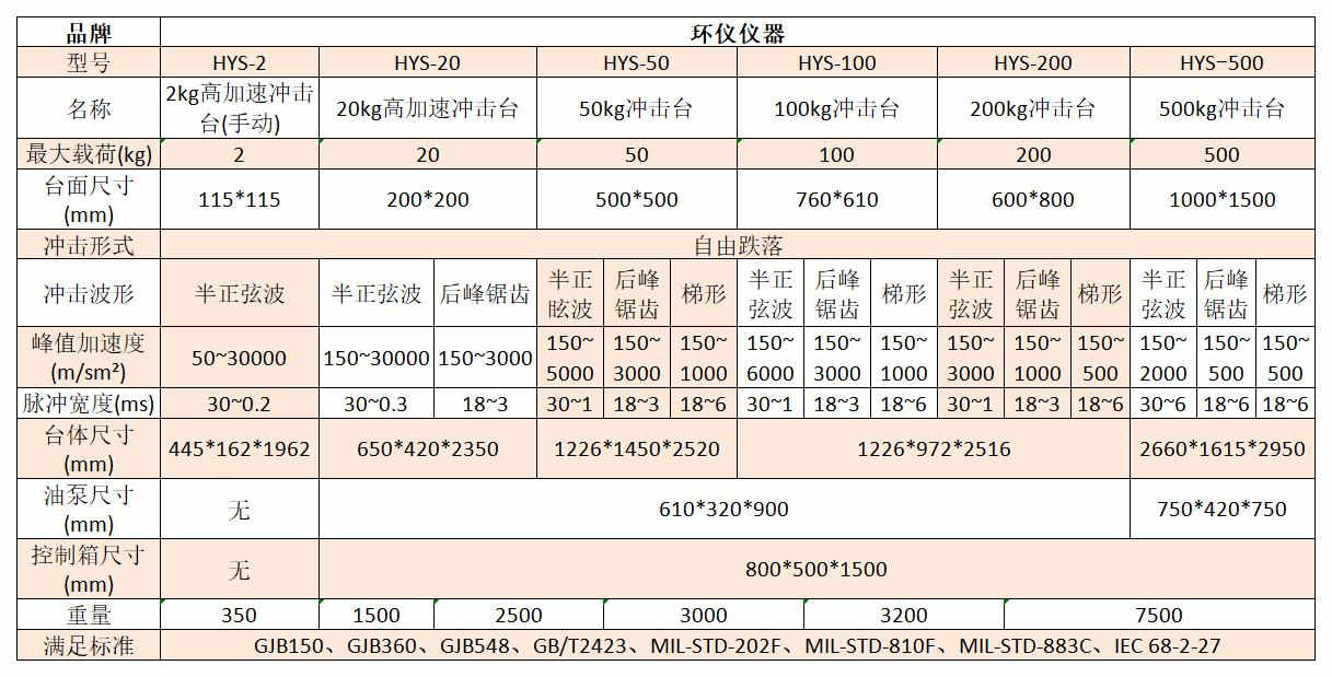 高加速沖擊試驗(yàn)臺(圖2)