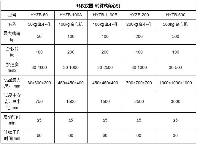 電磁繼電器要做恒加速度試驗嗎？(圖1)
