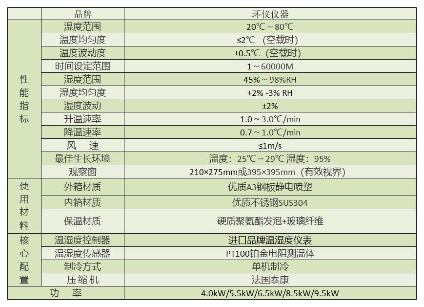 什么產(chǎn)品需要用生化長霉測試箱做試驗(yàn)(圖2)