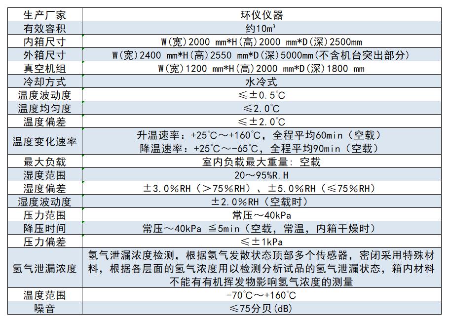 氫能源綜合環(huán)境測試艙的設計特點(圖2)
