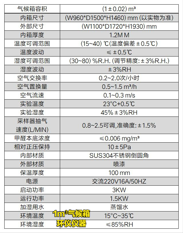 新版人造板產(chǎn)品生產(chǎn)許可證實施細則，你需要一臺膠合板1m3氣候箱(圖2)