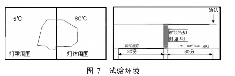 車燈雙氣候防霧起霧試驗(yàn)箱的起霧試驗(yàn)驗(yàn)證(圖3)