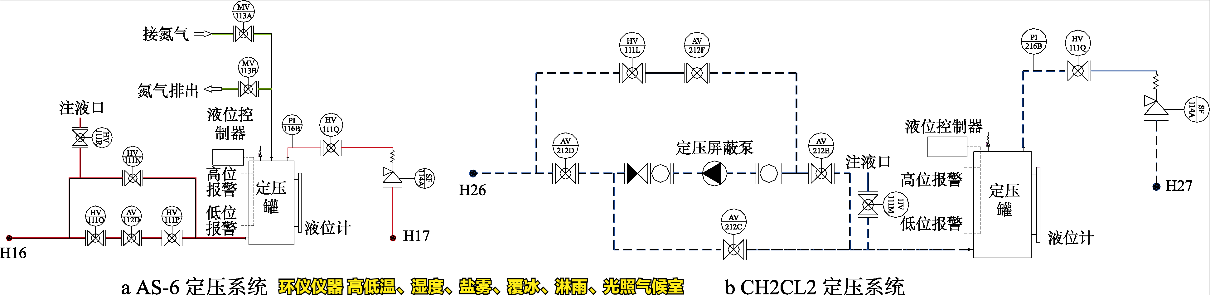 高低溫、濕度、鹽霧、覆冰、淋雨、光照氣候室的系統(tǒng)設(shè)計(jì)(圖3)