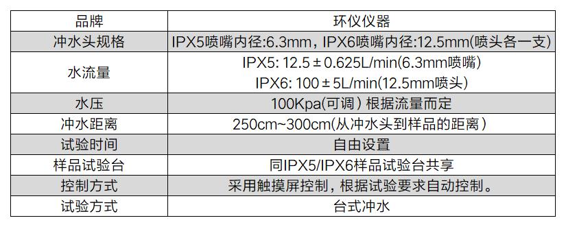 警用無人機(jī)防雨等級試驗(yàn)箱(圖2)