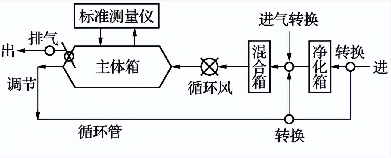 氡子體測定箱可以做那些校準(zhǔn)項目(圖2)